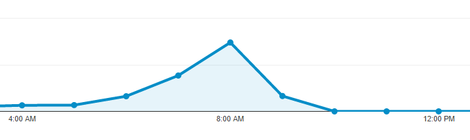 Audience Overview   Google Analytics.png