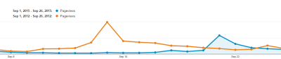 Audience Overview   Google Analytics.png